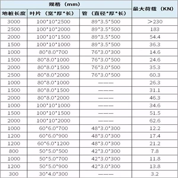 江门大棚螺旋地桩产品规格尺寸